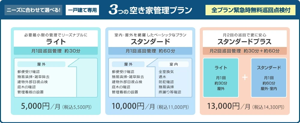 京都　不動産　アイプラスホーム｜空き家サポート3